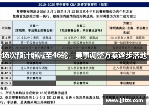 场次预计缩减至46轮，赛事调整方案逐步落地
